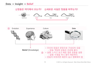 135 © IDK2 Inc. All Rights Reserved. I Don’t Know What I Don’t Know
①
Data → Insight → Belief
Real World Belief Data Insight
희한하네… 봇따리 장수
매출 매출 매출
Belief (Knowledge)
Evolution Experience Culture
①믿음은 어디에서 오는가? ②새로운 사실은 믿음을 바꾸는가?
Data
• 우리의 믿음은 문장으로 구성되어 있음
- 믿음: 적당한 운동은 건강에 좋다.
• 설명: 느끼고 보고 배운 걸로 믿음을 설명
- 설명: 수영을 하니 몸이 깨운하다.
• 믿음이 바뀌려면 패턴이 쉽고 명확해야 함
②
 