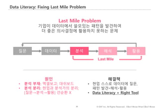 20 © IDK2 Inc. All Rights Reserved. I Don’t Know What I Don’t Know
Data Literacy: Fixing Last Mile Problem
Last Mile Problem
기업이 데이터에서 쓸모있는 패턴을 발견하여
더 좋은 의사결정에 활용하지 못하는 문제
Last Mile
원인
• 분석 부재: 엑셀보고; 대쉬보드
• 분석 분리: 현업과 분석가의 분리;
[질문→분석→활용] 선순환 X
해결책
• 현업 스스로 데이터에 질문,
패턴 발견‧해석‧활용
• Data Literacy + Right Tool
질문 데이터 분석 활용해석
 