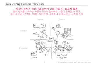 22 © IDK2 Inc. All Rights Reserved. I Don’t Know What I Don’t Know
Data Literacy(Fluency) Framework
데이터 분석은 생산자와 소비자 간의 사회적 · 상호적 활동
분석 결과를 소비하는 사람이 있어야 분석하는 사람이 존재할 수 있고
좋은 분석을 생산하는 사람이 있어야 또 결과를 소비(활용)하는 사람이 존재
 