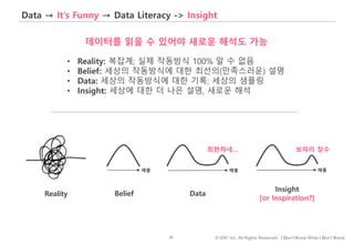 25 © IDK2 Inc. All Rights Reserved. I Don’t Know What I Don’t Know
Data → It’s Funny → Data Literacy -> Insight
Reality
• Reality: 복잡계; 실제 작동방식 100% 알 수 없음
• Belief: 세상의 작동방식에 대한 최선의(만족스러운) 설명
• Data: 세상의 작동방식에 대한 기록; 세상의 샘플링
• Insight: 세상에 대한 더 나은 설명, 새로운 해석
Belief Data
Insight
[or Inspiration?]
희한하네… 보따리 장수
매출 매출 매출
데이터를 읽을 수 있어야 새로운 해석도 가능
 