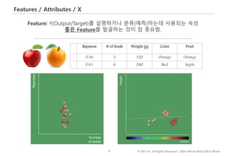 37 © IDK2 Inc. All Rights Reserved. I Don’t Know What I Don’t Know
Features / Attributes / X
Ripeness # of Seeds Weight (g) Color Fruit
0.56 5 320 Orange Orange
0.61 6 280 Red Apple
Feature: Y(Output/Target)를 설명하거나 분류(예측)하는데 사용되는 속성
좋은 Feature를 발굴하는 것이 참 중요함.
 