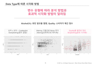 40 © IDK2 Inc. All Rights Reserved. I Don’t Know What I Don’t Know
Data Type에 따른 시각화 방법
변수 유형에 따라 분석 방법과
효과적 시각화 방법이 달라짐
숫자 x 숫자 = Scatterplot
Overplotting(점이 겹침)!
Alcohol(%): 와인 알코올 함량, Quality: 소비자가 매긴 점수
Quality를 범주로 처리
Boxplotting(분포 시각화)!
Jittering 기법으로 Noise 추가
Jittering(인위적으로 퍼지게)!
 
