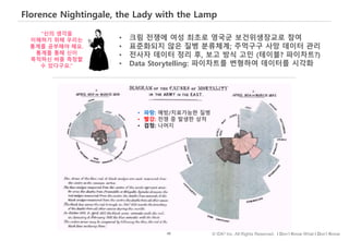 48 © IDK2 Inc. All Rights Reserved. I Don’t Know What I Don’t Know
Florence Nightingale, the Lady with the Lamp
• 크림 전쟁에 여성 최초로 영국군 보건위생장교로 참여
• 표준화되지 않은 질병 분류체계; 주먹구구 사망 데이터 관리
• 전사자 데이터 정리 후, 보고 방식 고민 (테이블? 파이차트?)
• Data Storytelling: 파이차트를 변형하여 데이터를 시각화
“신의 생각을
이해하기 위해 우리는
통계를 공부해야 해요.
통계를 통해 신이
목적하신 바를 측정할
수 있다구요.”
• 파랑: 예방/치료가능한 질병
• 빨강: 전쟁 중 발생한 상처
• 검정: 나머지
 