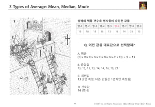 49 © IDK2 Inc. All Rights Reserved. I Don’t Know What I Don’t Know
3 Types of Average: Mean, Median, Mode
병-1 병-2 병-3 병-4 병-5 병-6 병-7 병-8 병-9
13 18 13 15 13 16 14 21 13
Q. 어떤 값을 대표값으로 선택할까?
A. 평균
(13+18+13+14+13+16+14+21+13) ÷ 9 = 15
B. 중앙값
13, 13, 13, 13, 14, 14, 16, 18, 21
C. 최빈값
13 (3번 측정; 다른 값들은 1번씩만 측정됨)
D. 선호값
16 (병-6)
성벽의 벽돌 갯수를 병사들이 측정한 값들
 