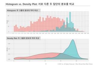 52 © IDK2 Inc. All Rights Reserved. I Don’t Know What I Don’t Know
Histogram vs. Density Plot: 서로 다른 두 집단의 분포를 비교
Histogram: 두 그룹의 분포의 차이 비교
Density Plot: 두 그룹의 분포의 차이 비교
 