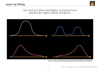53 © IDK2 Inc. All Rights Reserved. I Don’t Know What I Don’t Know
Learn by Doing
Let’s Find Out Mean and Median on Density Curve
밀도함수에서 평균과 중앙값 찾아봅시다.
Source: https://www.khanacademy.org/math/statistics-probability
 