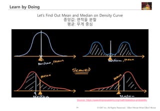 54 © IDK2 Inc. All Rights Reserved. I Don’t Know What I Don’t Know
Learn by Doing
Source: https://www.khanacademy.org/math/statistics-probability
Let’s Find Out Mean and Median on Density Curve
중앙값: 면적을 분할
평균: 무게 중심
 