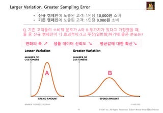 55 © IDK2 Inc. All Rights Reserved. I Don’t Know What I Don’t Know
Larger Variation, Greater Sampling Error
• 신규 캠페인에 노출된 고객: 1인당 10,000원 소비
• 기존 캠페인에 노출된 고객: 1인당 8,000원 소비
변화의 폭 ↗ 샘플 데이터 신뢰도 ↘ 평균값에 대한 확신↘
A B
Q. 기존 고객들의 소비액 분포가 A와 B 두가지가 있다고 가정했을 때,
둘 중 신규 캠페인이 더 효과적이라고 주장(일반화)하기에 좋은 분포는?
 