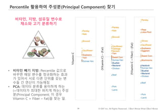 58 © IDK2 Inc. All Rights Reserved. I Don’t Know What I Don’t Know
Percentile 활용하여 주성분(Principal Component) 찾기
비타민, 지방, 섬유질 변수로
채소와 고기 분류하기
• 비타민 빼기 지방: Percentile 값으로
바꾸면 해당 변수를 정규화하는 효과
가 있어서 서로 다른 단위를 갖는 변
수들 간 연산이 가능해짐
• PCA: 데이터 분류를 용이하게 하는
(=데이터가 최대한 퍼지게 하는) 주성
분(Principal Component; 이 경우
Vitamin C + Fiber – Fat)을 찾는 일.
 