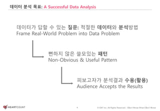 6 © IDK2 Inc. All Rights Reserved. I Don’t Know What I Don’t Know
데이터가 답할 수 있는 질문: 적절한 데이터와 분석방법
Frame Real-World Problem into Data Problem
데이터 분석 목표: A Successful Data Analysis
뻔하지 않은 쓸모있는 패턴
Non-Obvious & Useful Pattern
피보고자가 분석결과 수용(활용)
Audience Accepts the Results
 