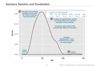 60 © IDK2 Inc. All Rights Reserved. I Don’t Know What I Don’t Know
Summary Statistics and Visualization
1
2
3
 