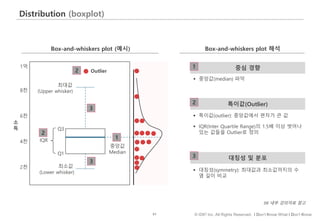 61 © IDK2 Inc. All Rights Reserved. I Don’t Know What I Don’t Know
Distribution (boxplot)
Box-and-whiskers plot (예시)
2천
4천
6천
8천
소
득
중앙값
Median
IQR
1억
Outlier
 중앙값(median) 파악
최소값
(Lower whisker)
Box-and-whiskers plot 해석
대칭성 및 분포
특이값(Outlier)
최대값
(Upper whisker)
 특이값(outlier): 중앙값에서 편차가 큰 값
 IQR(Inter Quartile Range)의 1.5배 이상 벗어나
있는 값들을 Outlier로 정의
 대칭성(symmetry): 최대값과 최소값까지의 수
염 길이 비교
중심 경향
Q1
Q3
1
2
3
1
2
3
SK 내부 강의자료 참고
2
3
 