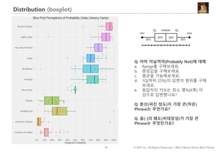 62 © IDK2 Inc. All Rights Reserved. I Don’t Know What I Don’t Know
Distribution (boxplot)
Q. 아마 아닐꺼야(Probably Not)에 대해
a. Range를 구해보세요.
b. 중앙값을 구해보세요.
c. 평균을 가늠해보세요.
d. 1Q(하위 25%)의 답변의 범위를 구해
보세요.
e. 응답자의 75%는 최소 몇%(X축) 이
상으로 답변했나요?
Q. 분산(퍼진 정도)이 가장 큰(작은)
Phrase는 무언가요?
Q. 음(-)의 왜도(비대칭성)가 가장 큰
Phrase는 무엇인가요?
 