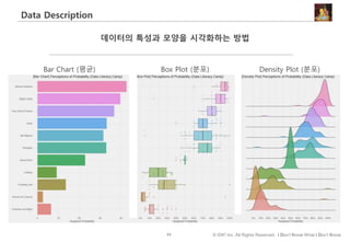 63 © IDK2 Inc. All Rights Reserved. I Don’t Know What I Don’t Know
Data Description
데이터의 특성과 모양을 시각화하는 방법
Bar Chart (평균) Box Plot (분포) Density Plot (분포)
 