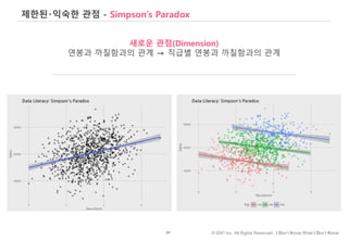 69 © IDK2 Inc. All Rights Reserved. I Don’t Know What I Don’t Know
제한된‧익숙한 관점 - Simpson’s Paradox
새로운 관점(Dimension)
연봉과 까칠함과의 관계 → 직급별 연봉과 까칠함과의 관계
 