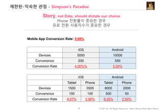 70 © IDK2 Inc. All Rights Reserved. I Don’t Know What I Don’t Know
제한된‧익숙한 관점 - Simpson’s Paradox
Story, not Data, should dictate our choice
Phone 전환률이 중요한 경우
유료 전환 사용자수가 중요한 경우
Mobile App Conversion Rate: 5.00%
iOS Android
Devices 5000 10000
Conversinos 200 550
Conversion Rate 4.00%% 5.50%
iOS Android
Tablet Phone Tablet Phone
Devices 1500 3500 8000 2000
Conversinos 100 100 500 50
Conversion Rate 6.67% 2.86% 6.25% 2.50%
 