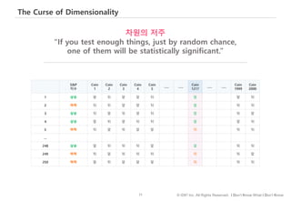 71 © IDK2 Inc. All Rights Reserved. I Don’t Know What I Don’t Know
The Curse of Dimensionality
차원의 저주
“If you test enough things, just by random chance,
one of them will be statistically significant.”
S&P
지수
Coin
1
Coin
2
Coin
3
Coin
4
Coin
5
….. …..
Coin
1217
….. …..
Coin
1999
Coin
2000
1 상승 앞 뒤 앞 앞 뒤 앞 앞 뒤
2 하락 뒤 뒤 앞 앞 뒤 앞 뒤 뒤
3 상승 뒤 앞 뒤 앞 뒤 앞 뒤 앞
4 상승 앞 뒤 앞 뒤 뒤 앞 앞 뒤
5 하락 뒤 앞 뒤 앞 앞 뒤 뒤 뒤
…
248 상승 앞 뒤 뒤 뒤 앞 앞 뒤 뒤
249 하락 뒤 앞 뒤 뒤 뒤 뒤 뒤 앞
250 하락 앞 뒤 앞 앞 앞 뒤 뒤 뒤
 