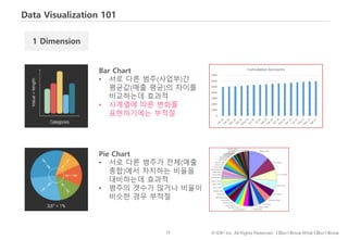72 © IDK2 Inc. All Rights Reserved. I Don’t Know What I Don’t Know
Data Visualization 101
Bar Chart
• 서로 다른 범주(사업부)간
평균값(매출 평균)의 차이를
비교하는데 효과적
• 시계열에 따른 변화를
표현하기에는 부적절
1 Dimension
Pie Chart
• 서로 다른 범주가 전체(매출
총합)에서 차지하는 비율을
대비하는데 효과적
• 범주의 갯수가 많거나 비율이
비슷한 경우 부적절
 