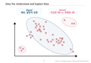 83 © IDK2 Inc. All Rights Reserved. I Don’t Know What I Don’t Know
Data Viz: Understand and Explain Data
Noise?
이상한 애? vs. 특별한 애?
Signal
패턴, 일반적 경향
 