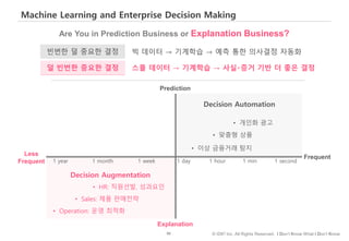 90 © IDK2 Inc. All Rights Reserved. I Don’t Know What I Don’t Know
Machine Learning and Enterprise Decision Making
빈번한 덜 중요한 결정
덜 빈번한 중요한 결정
• HR: 직원선발, 성과요인
1 second1 year 1 month 1 week 1 day 1 min1 hour
Prediction
Explanation
Frequent
Less
Frequent
Decision Augmentation
Decision Automation
• Sales: 제품 판매전략
• Operation: 운영 최적화
• 개인화 광고
• 맞춤형 상품
• 이상 금융거래 탐지
빅 데이터 → 기계학습 → 예측 통한 의사결정 자동화
스몰 데이터 → 기계학습 → 사실‧증거 기반 더 좋은 결정
Are You in Prediction Business or Explanation Business?
 