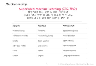 91 © IDK2 Inc. All Rights Reserved. I Don’t Know What I Don’t Know
Machine Learning
Supervised Machine Learning (지도 학습)
설명/예측하고 싶은 문제에 관련하여
정답을 알고 있는 데이터가 충분히 있는 경우
X로부터 Y를 유추하는 패턴을 찾는 것
X (Input) Y (Output) APPLICATION
Voice recording Transcript Speech recognition
Transaction records Fraudulent (yes/no) Fraud detection
Emails Spam (yes/no) Spam filtering
Ad + User Profile Click (yes/no) Personalized AD
Faces Names Face recognition
Korean English Language Translation
 