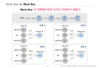 93 © IDK2 Inc. All Rights Reserved. I Don’t Know What I Don’t Know
White Box vs. Black Box
35
25
21
겨울강수량
온도
수확강수량
Input 값
3.5
Output 값
0.35
0.26
5.1
35
25
21
겨울강수량
온도
수확강수량
Input 값
4.2
Output 값
0.025
0.62
2.1
35
25
21
겨울강수량
온도
수확강수량
Input 값
7.1
Output 값
1.42
0.215
-1.2
35
25
21
겨울강수량
온도
수확강수량
Input 값
6.1
Output 값
0.5
0.06
3.1
모형 A 모형 B
모형 C 모형 D
Black Box: 더 정확할지언정 인간이 이해하기 힘들다.
6.1 3.5 4.2 7.1가격 = 15.4$ = 0.6 x + 0.1 x + 0.25 x + 0.05 x
A B C D
 