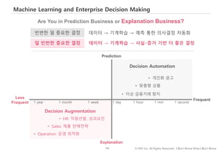 103 © IDK2 Inc. All Rights Reserved. I Don’t Know What I Don’t Know
Machine Learning and Enterprise Decision Making
빈번한 덜 중요한 결정
덜 빈번한 중요한 결정
• HR: 직원선발, 성과요인
1 second1 year 1 month 1 week 1 day 1 min1 hour
Prediction
Explanation
Frequent
Less
Frequent
Decision Augmentation
Decision Automation
• Sales: 제품 판매전략
• Operation: 운영 최적화
• 개인화 광고
• 맞춤형 상품
• 이상 금융거래 탐지
데이터 → 기계학습 → 예측 통한 의사결정 자동화
데이터 → 기계학습 → 사실‧증거 기반 더 좋은 결정
Are You in Prediction Business or Explanation Business?
 