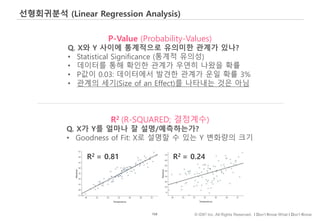 108 © IDK2 Inc. All Rights Reserved. I Don’t Know What I Don’t Know
선형회귀분석 (Linear Regression Analysis)
P-Value (Probability-Values)
Q. X와 Y 사이에 통계적으로 유의미한 관계가 있나?
• Statistical Significance (통계적 유의성)
• 데이터를 통해 확인한 관계가 우연히 나왔을 확률
• P값이 0.03: 데이터에서 발견한 관계가 운일 확률 3%
• 관계의 세기(Size of an Effect)를 나타내는 것은 아님
R2 (R-SQUARED; 결정계수)
Q. X가 Y를 얼마나 잘 설명/예측하는가?
• Goodness of Fit: X로 설명할 수 있는 Y 변화량의 크기
R2 = 0.81 R2 = 0.24
 