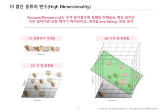 11 © IDK2 Inc. All Rights Reserved. I Don’t Know What I Don’t Know
더 많은 종류의 변수(High Dimensionality)
Features(Dimensions)의 수가 증가할수록 모형의 정확도는 향상 되지만
너무 많아지면 모형 해석이 어려워지고, 과적합(overfitting) 위험 증가
1D: 분류하기 어려움
2D: 더 잘 분류됨
3D: 아주 잘 분류됨
 