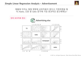 111 © IDK2 Inc. All Rights Reserved. I Don’t Know What I Don’t Know
Simple Linear Regression Analysis – Advertisement
매출에 미치는 매체 영향에 상호작용이 없다고 가정하였을 때
TV, Radio, 신문 중 Sales 증가에 가장 효과적인 광고매체는?
Advertising.xlsx
강의 보조자료 참고
 