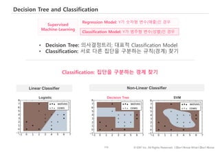 113 © IDK2 Inc. All Rights Reserved. I Don’t Know What I Don’t Know
• Decision Tree: 의사결정트리; 대표적 Classification Model
• Classification: 서로 다른 집단을 구분하는 규칙(경계) 찾기
Decision Tree and Classification
Linear Classifier Non-Linear Classifier
Classification: 집단을 구분하는 경계 찾기
Logistic Decision Tree SVM
Regression Model: Y가 숫자형 변수(매출)인 경우
Classification Model: Y가 범주형 변수(성별)인 경우
Supervised
Machine-Learning
 
