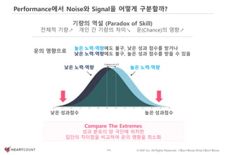 115 © IDK2 Inc. All Rights Reserved. I Don’t Know What I Don’t Know
Performance에서 Noise와 Signal을 어떻게 구분할까?
기량의 역설 (Paradox of Skill)
전체적 기량↗ 개인 간 기량의 차이↘ 운(Chance)의 영향↗
낮은 성과점수 높은 성과점수
낮은 노력·역량 높은 노력·역량
높은 노력·역량에도 불구, 낮은 성과 점수를 받거나
낮은 노력·역량에도 불구, 높은 성과 점수를 받을 수 있음
운의 영향으로
Compare The Extremes
성과 분포의 양 극단에 위치한
집단의 차이점을 비교하여 운의 영향을 최소화
 
