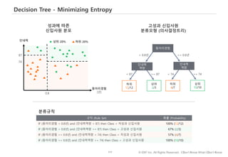 117 © IDK2 Inc. All Rights Reserved. I Don’t Know What I Don’t Know
동아리경험
(년)
인내력
87
74
0.8
▲
★
▲
▲▲
▲
▲
▲
▲
▲
▲
▲
▲
▲
▲
★
★▲
★
★
★★
★
★
★
★
★
▲ ▲
★
★
★
규칙 (Rule Set) 확률 (Probability)
IF (동아리경험 < 0.8년) and (인내력역량 < 87) then Class = 저성과 신입사원 100% (12/12)
IF (동아리경험 < 0.8년) and (인내력역량 >= 87) then Class = 고성과 신입사원 67% (2/3)
IF (동아리경험 >= 0.8년) and (인내력역량 < 74) then Class = 저성과 신입사원 57% (4/7)
IF (동아리경험 >= 0.8년) and (인내력역량 >= 74) then Class = 고성과 신입사원 100% (10/10)
성과에 따른
신입사원 분포
분류규칙
Decision Tree - Minimizing Entropy
동아리경험
인내력
역량
인내력
역량
하위
12/12
상위
2/3
하위
4/7
상위
10/10
< 0.8년 >= 0.8년
>= 74< 74>= 87< 87
고성과 신입사원
분류모형 (의사결정트리)
★ ▲상위 20% 하위 20%
 
