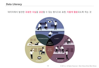 128 © IDK2 Inc. All Rights Reserved. I Don’t Know What I Don’t Know
Data Literacy
데이터에서 발견한 유용한 사실을 공감할 수 있는 형식으로 표현, 이롭게 활용되도록 하는 것
 