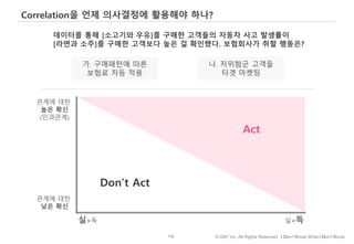 135 © IDK2 Inc. All Rights Reserved. I Don’t Know What I Don’t Know
Correlation을 언제 의사결정에 활용해야 하나?
관계에 대한
높은 확신
(인과관계)
데이터를 통해 [소고기와 우유]를 구매한 고객들의 자동차 사고 발생률이
[라면과 소주]를 구매한 고객보다 높은 걸 확인했다. 보험회사가 취할 행동은?
관계에 대한
낮은 확신
실>득 실<득
가. 구매패턴에 따른
보험료 차등 적용
나. 저위험군 고객들
타겟 마켓팅
Act
Don’t Act
 