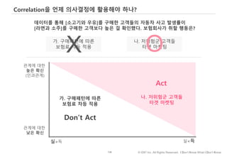 136 © IDK2 Inc. All Rights Reserved. I Don’t Know What I Don’t Know
Correlation을 언제 의사결정에 활용해야 하나?
관계에 대한
높은 확신
(인과관계)
관계에 대한
낮은 확신
실>득 실<득
가. 구매패턴에 따른
보험료 차등 적용
나. 저위험군 고객들
타겟 마켓팅
Act
Don’t Act
가. 구매패턴에 따른
보험료 차등 적용
나. 저위험군 고객들
타겟 마켓팅
데이터를 통해 [소고기와 우유]를 구매한 고객들의 자동차 사고 발생률이
[라면과 소주]를 구매한 고객보다 높은 걸 확인했다. 보험회사가 취할 행동은?
X O
 