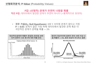 138 © IDK2 Inc. All Rights Reserved. I Don’t Know What I Don’t Know
선형회귀분석: P-Value (Probability-Values)
P값: (선형적) 관계가 우연히 나왔을 확률
작은 P값: 데이터에서 발견한 관계가 우연이 아니다 (=통계적으로 유의미)
• 귀무 가설(H0; Null Hypothesis): X와 Y 사이에 관계가 없다고 가정
P = 0.03: 관계가 없단 가정 하에 데이터에서 발견한 관계 혹은 더
극단적인 관계가 관측될 확률 = 3%
정상적인(앞뒷면 확률이 동일한) 동전을 20번
던져 앞면이 나온 횟수에 대한 확률 분포
동전이 정상이라면 앞면이 연속 18번 이상 나
올 확률이 < 5%. 동전 정상이 아니라고 결론
 