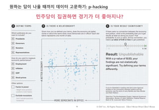 16 © IDK2 Inc. All Rights Reserved. I Don’t Know What I Don’t Know
원하는 답이 나올 때까지 데이터 고문하기: p-hacking
민주당이 집권하면 경기가 더 좋아지나?
 