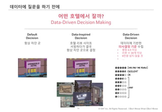 17 © IDK2 Inc. All Rights Reserved. I Don’t Know What I Don’t Know
데이터에 질문을 하기 전에
어떤 호텔에서 잘까?
Data-Driven Decision Making
Default
Decision
Data-Inspired
Decision
Data-Driven
Decision
항상 자던 곳 호텔 리뷰 사이트
서핑하다가 결국
항상 자던 곳으로 결정
데이터에 기반한
의사결정 기준 수립
• 평점 4.5 이상
• 리뷰 수 30개 이상
• 9만원 넘지 않을 것
• …
 