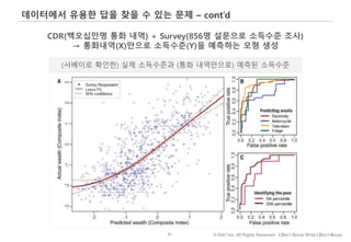21 © IDK2 Inc. All Rights Reserved. I Don’t Know What I Don’t Know
데이터에서 유용한 답을 찾을 수 있는 문제 – cont’d
CDR(백오십만명 통화 내역) + Survey(856명 설문으로 소득수준 조사)
→ 통화내역(X)만으로 소득수준(Y)을 예측하는 모형 생성
(서베이로 확인한) 실제 소득수준과 (통화 내역만으로) 예측된 소득수준
 