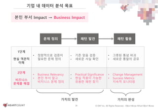 25 © IDK2 Inc. All Rights Reserved. I Don’t Know What I Don’t Know
1단계
현실 객관적
이해
• 정량적으로 검증이
필요한 문제 정의
• 기존 믿음 검증
• 새로운 사실 확인
• 그릇된 통념 파괴
• 새로운 통찰의 공유
2단계
비즈니스
문제를 해결
• Business Relevancy
• 본인 부서 말고
비지니스 문제 정의
• Practical Significance
• 현실 적용이 가능한
유용한 패턴 찾기
• Change Management
• Success Metrics
지속적 모니터링
문제 정의 패턴 발견 패턴 활용
가치의 발견 가치의 완성
본인 부서 Impact → Business Impact
기업 내 데이터 분석 목표
 