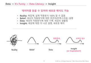 34 © IDK2 Inc. All Rights Reserved. I Don’t Know What I Don’t Know
Data → It’s Funny → Data Literacy -> Insight
Reality
• Reality: 복잡계; 실제 작동방식 100% 알 수 없음
• Belief: 세상의 작동방식에 대한 최선의(만족스러운) 설명
• Data: 세상의 작동방식에 대한 기록; 세상의 샘플링
• Insight: 세상에 대한 더 나은 설명, 새로운 해석
Belief Data
Insight
[or Inspiration?]
희한하네… 보따리 장수
매출 매출 매출
데이터를 읽을 수 있어야 새로운 해석도 가능
 