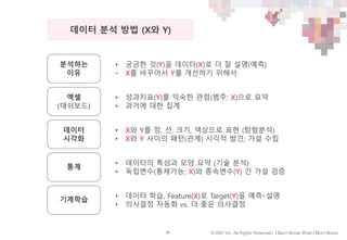 36 © IDK2 Inc. All Rights Reserved. I Don’t Know What I Don’t Know
• 궁금한 것(Y)을 데이터(X)로 더 잘 설명(예측)
• X를 바꾸어서 Y를 개선하기 위해서
분석하는
이유
• 데이터의 특성과 모양 요약 (기술 분석)
• 독립변수(통제가능; X)와 종속변수(Y) 간 가설 검증
통계
• 데이터 학습, Feature(X)로 Target(Y)을 예측‧설명
• 의사결정 자동화 vs. 더 좋은 의사결정
기계학습
• 성과지표(Y)를 익숙한 관점(범주; X)으로 요약
• 과거에 대한 집계
엑셀
(대쉬보드)
• X와 Y를 점, 선, 크기, 색상으로 표현 (탐험분석)
• X와 Y 사이의 패턴(관계) 시각적 발견; 가설 수립
데이터
시각화
데이터 분석 방법 (X와 Y)
 