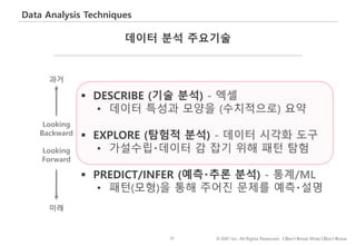 37 © IDK2 Inc. All Rights Reserved. I Don’t Know What I Don’t Know
Data Analysis Techniques
데이터 분석 주요기술
 DESCRIBE (기술 분석) - 엑셀
• 데이터 특성과 모양을 (수치적으로) 요약
 EXPLORE (탐험적 분석) - 데이터 시각화 도구
• 가설수립‧데이터 감 잡기 위해 패턴 탐험
 PREDICT/INFER (예측‧추론 분석) - 통계/ML
• 패턴(모형)을 통해 주어진 문제를 예측‧설명
과거
미래
Looking
Backward
Looking
Forward
 