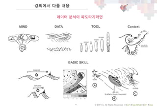 4 © IDK2 Inc. All Rights Reserved. I Don’t Know What I Don’t Know
강의에서 다룰 내용
BASIC SKILL
DATAMIND ContextTOOL
데이터 분석이 파도타기라면
 