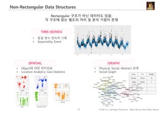 45 © IDK2 Inc. All Rights Reserved. I Don’t Know What I Don’t Know
Non-Rectangular Data Structures
TIME-SERIES
SPATIAL GRAPH
• 동일 변수 연속적 기록
• Seasonality; Event
• Object에 대한 위치좌표
• Location Analytics; Geo-Statistics
• Physical, Social, Abstract 관계
• Social Graph
From To Weight
Russia China 10
USA Korea 7
Rectangular 구조가 아닌 데이터도 있음;
각 구조에 맞는 별도의 처리 및 분석 기법이 존재
 