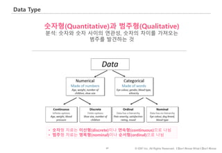 47 © IDK2 Inc. All Rights Reserved. I Don’t Know What I Don’t Know
Data Type
숫자형(Quantitative)과 범주형(Qualitative)
분석: 숫자와 숫자 사이의 연관성, 숫자의 차이를 가져오는
범주를 발견하는 것
• 숫자형 자료는 이산형(discrete)이나 연속형(continuous)으로 나뉨
• 범주형 자료는 명목형(nominal)이나 순서형(ordinal)으로 나뉨
 