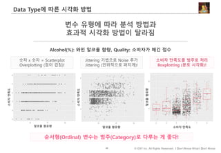 49 © IDK2 Inc. All Rights Reserved. I Don’t Know What I Don’t Know
Data Type에 따른 시각화 방법
변수 유형에 따라 분석 방법과
효과적 시각화 방법이 달라짐
숫자 x 숫자 = Scatterplot
Overplotting (점이 겹침)!
Alcohol(%): 와인 알코올 함량, Quality: 소비자가 매긴 점수
소비자 만족도를 범주로 처리
Boxplotting (분포 시각화)!
Jittering 기법으로 Noise 추가
Jittering (인위적으로 퍼지게)!
순서형(Ordinal) 변수는 범주(Category)로 다루는 게 좋다!
소비자만족도
소비자만족도
소비자 만족도알코올 함유량 알코올 함유량
알코올함유량
 