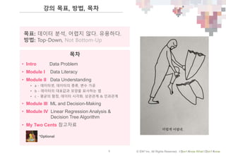 5 © IDK2 Inc. All Rights Reserved. I Don’t Know What I Don’t Know
목표: 데이터 분석, 어렵지 않다. 유용하다.
방법: Top-Down, Not Bottom-Up
목차
강의 목표, 방법, 목차
• Intro Data Problem
• Module I Data Literacy
• Module II Data Understanding
• a - 데이터셋, 데이터의 종류, 변수 가공
• b - 데이터의 대표값과 모양을 묘사하는 법
• c - 평균의 함정, 데이터 시각화, 상관관계 & 인과관계
• Module III ML and Decision-Making
• Module IV Linear Regression Analysis &
Decision Tree Algorithm
• My Two Cents 참고자료
*Optional
 