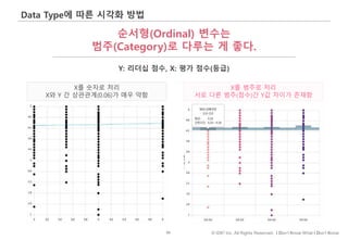 50 © IDK2 Inc. All Rights Reserved. I Don’t Know What I Don’t Know
Data Type에 따른 시각화 방법
순서형(Ordinal) 변수는
범주(Category)로 다루는 게 좋다.
X를 숫자로 처리
X와 Y 간 상관관계(0.06)가 매우 약함
Y: 리더십 점수, X: 평가 점수(등급)
X를 범주로 처리
서로 다른 범주(점수)간 Y값 차이가 존재함
 